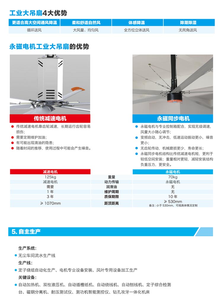 工業(yè)大風扇 工業(yè)大風扇