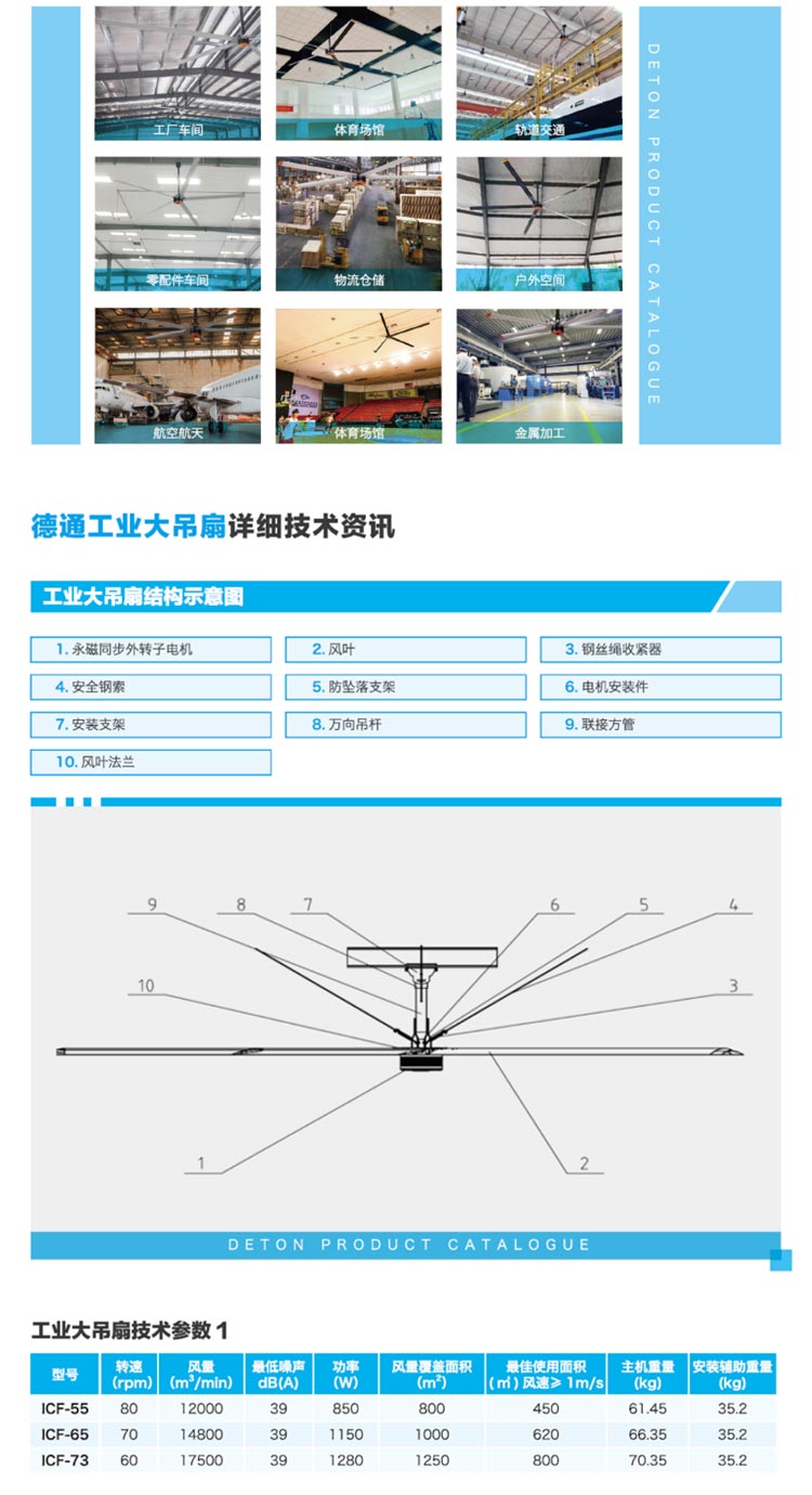 工業(yè)大風扇 工業(yè)大風扇